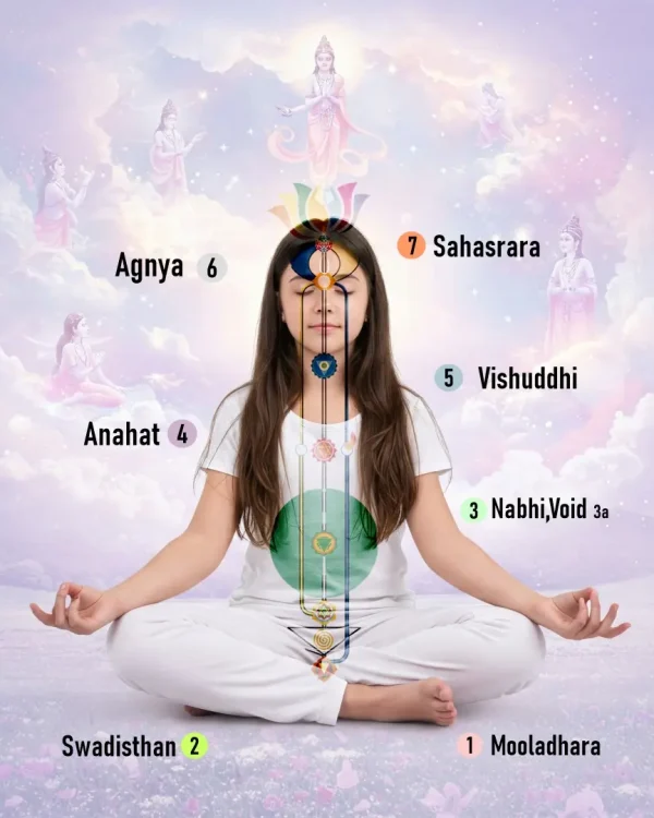Raj-Yog